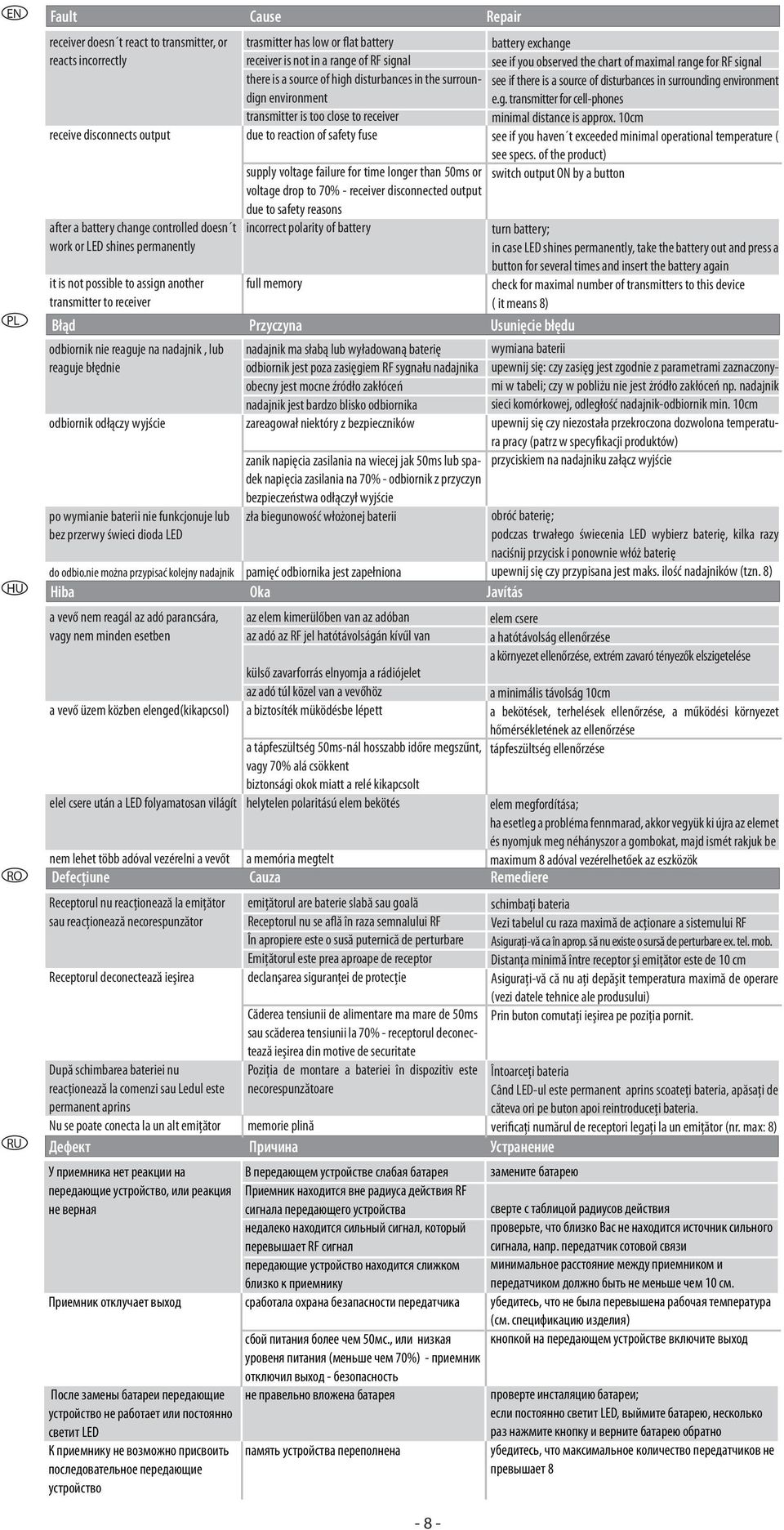 przerwy świeci dioda LED do odbio.