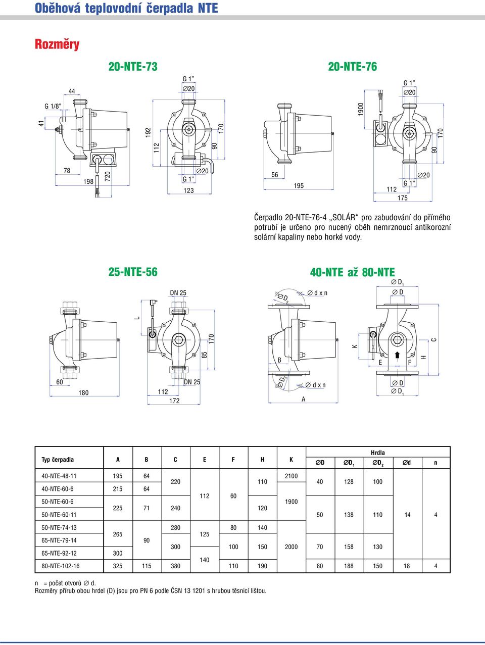 25 NTE 56 40 NTE až 80 NTE DN 25 d x n D 1 D D 2 K 170 C 85 L B E F H 60 DN 25 180 112 172 D 2 A d x n D D 1 Typ čerpadla A B C E F H K Hrdla D D 1 D 2 d n 40 NTE 48 11 195 64 220 110 2100 40 128 100