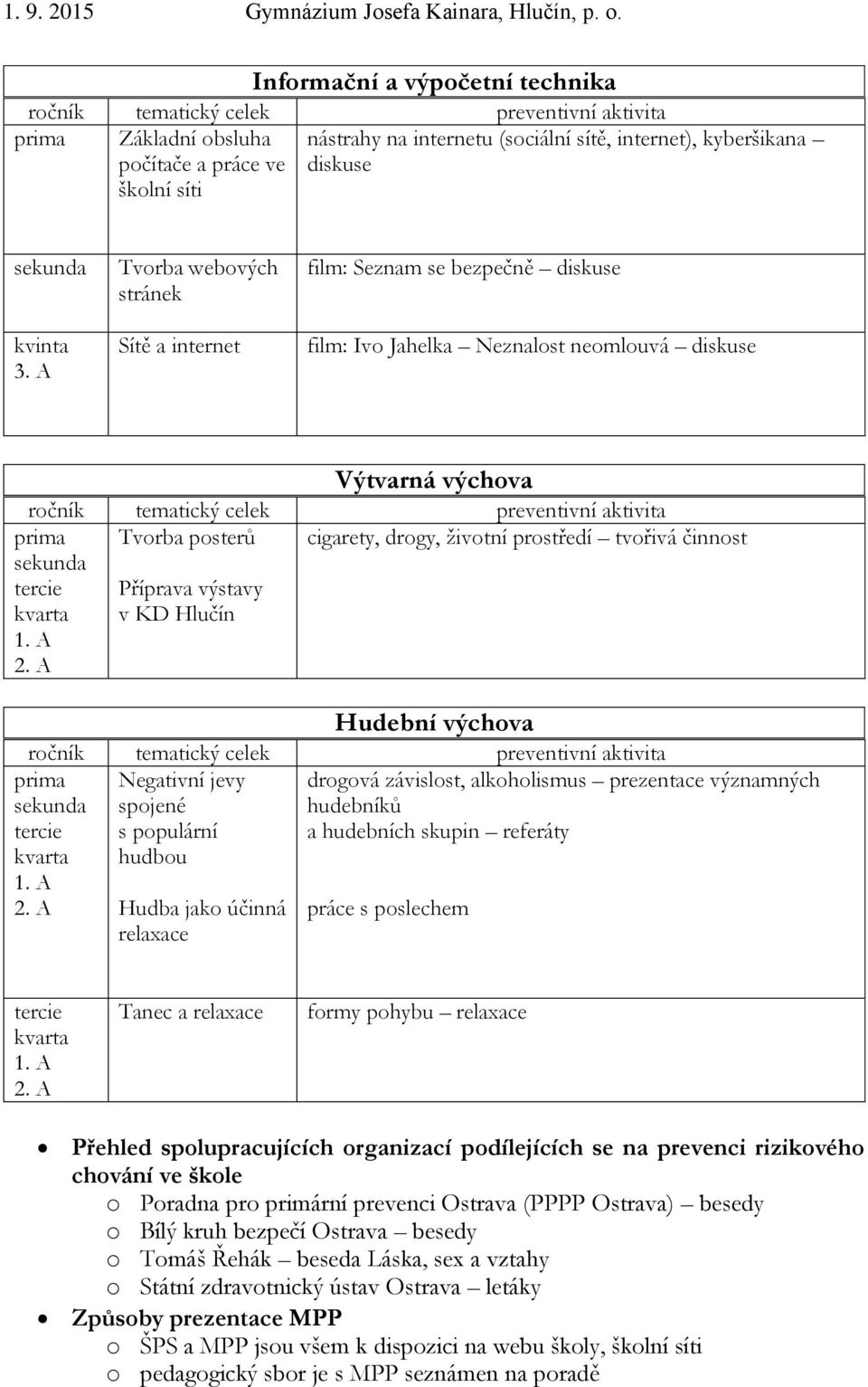 Negativní jevy spojené s populární hudbou prima Hudba jako účinná relaxace drogová závislost, alkoholismus prezentace významných hudebníků a hudebních skupin referáty práce s poslechem Tanec a