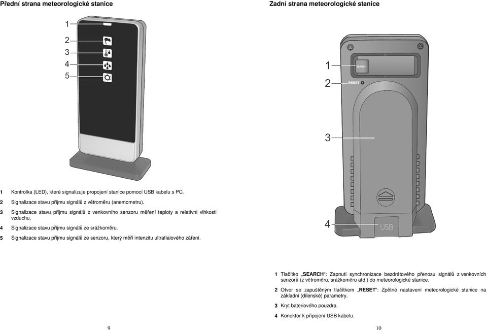 4 Signalizace stavu příjmu signálů ze srážkoměru. 5 Signalizace stavu příjmu signálů ze senzoru, který měří intenzitu ultrafialového záření.