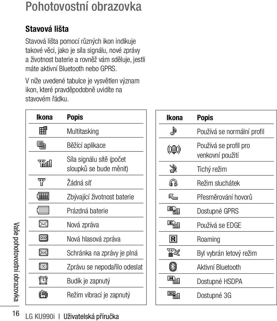 Ikona Popis Ikona Popis Multitasking Používá se normální profi l Běžící aplikace Síla signálu sítě (počet sloupků se bude měnit) Používá se profi l pro venkovní použití Tichý režim Žádná síť Režim