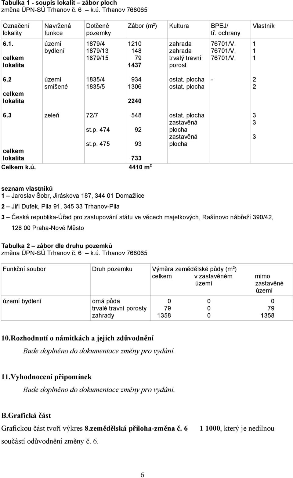 plocha - 2 2 6. zeleň 72/7 st.p. 474 548 st.p. 475 9 celkem lokalita 7 Celkem k.ú. 440 m 2 92 ostat.