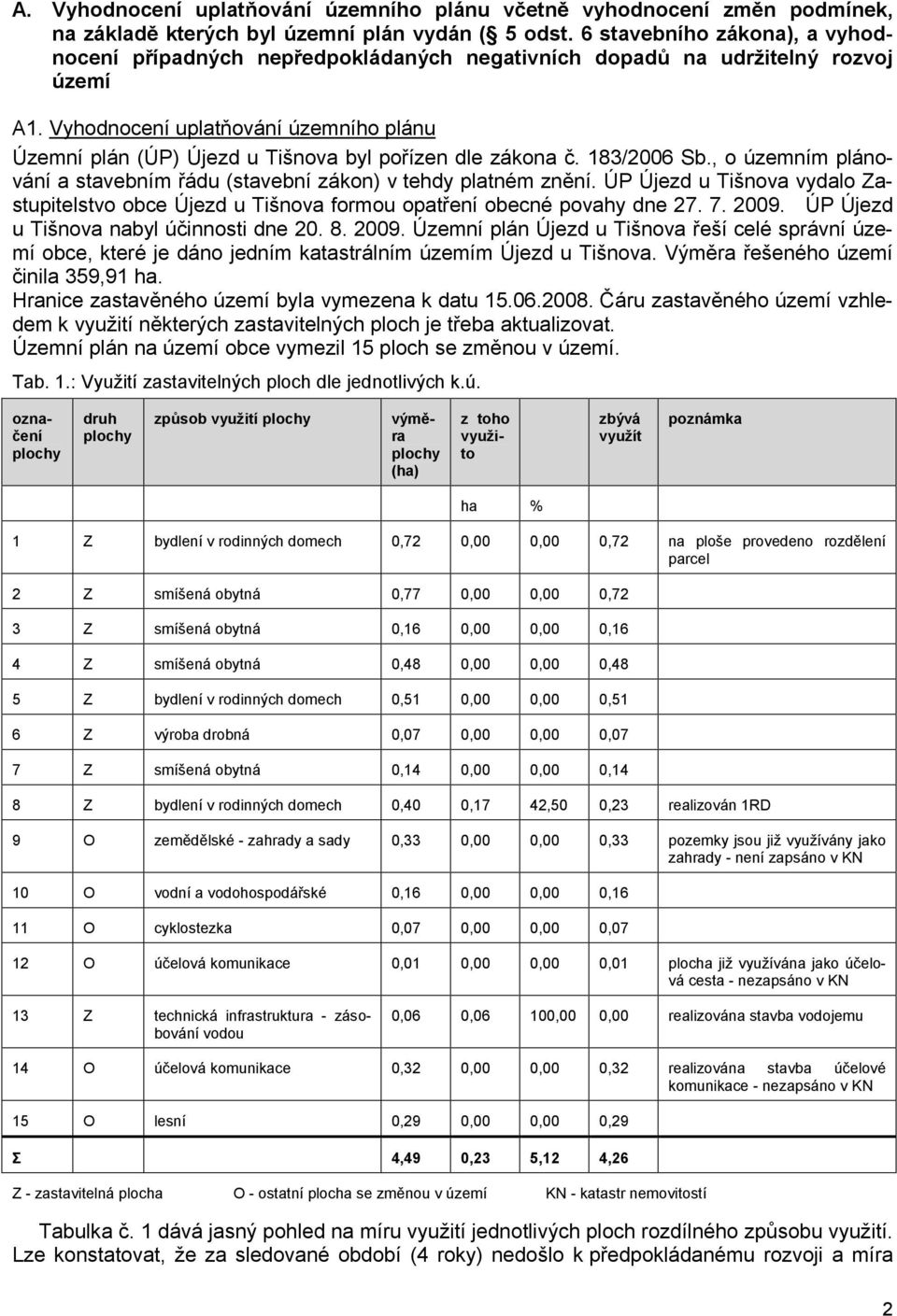 Vyhodnocení uplatňování územního plánu Územní plán (ÚP) Újezd u Tišnova byl pořízen dle zákona č. 183/2006 Sb., o územním plánování a stavebním řádu (stavební zákon) v tehdy platném znění.