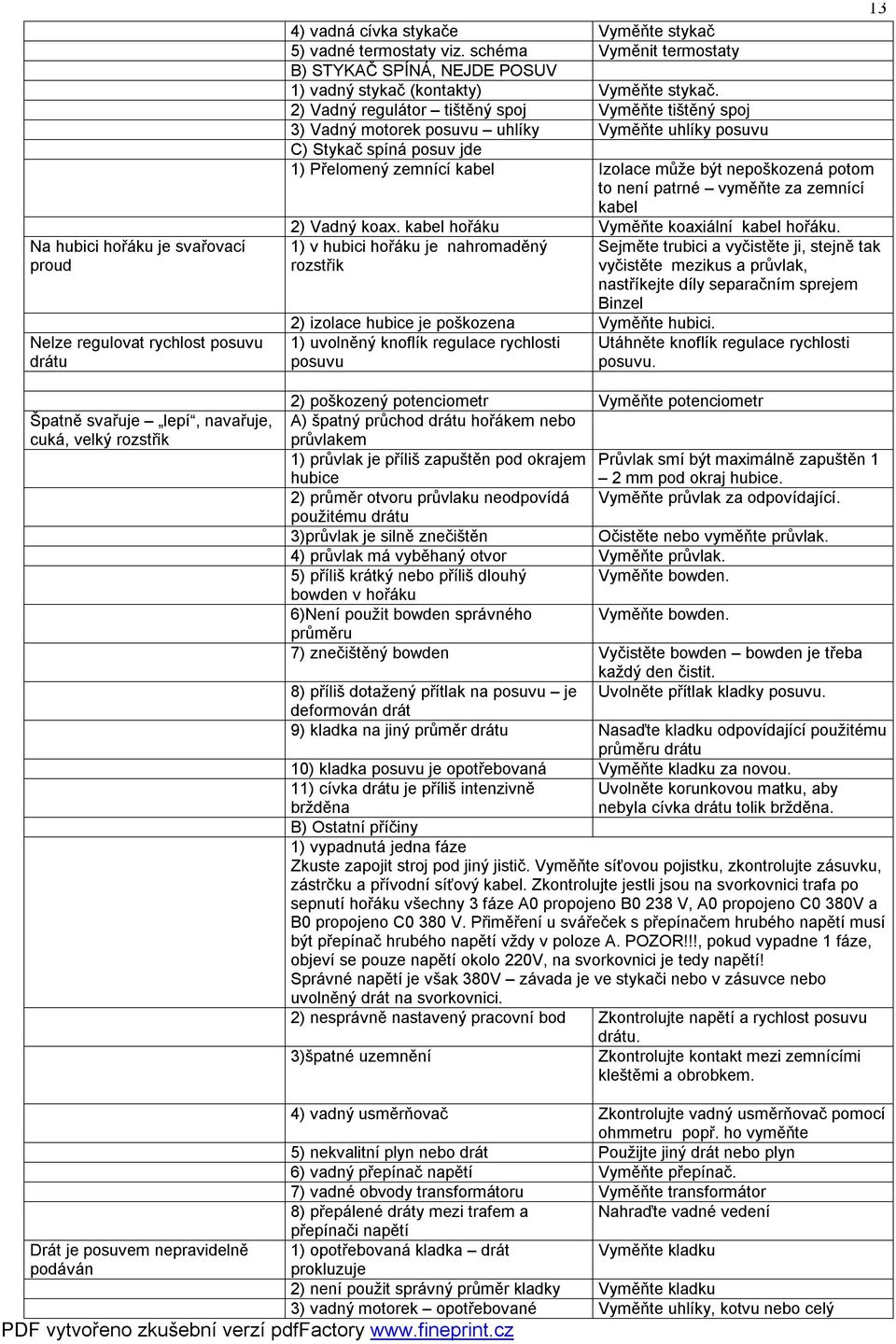 2) Vadný regulátor tištěný spoj Vyměňte tištěný spoj 3) Vadný motorek posuvu uhlíky Vyměňte uhlíky posuvu C) Stykač spíná posuv jde 1) Přelomený zemnící kabel Izolace může být nepoškozená potom to