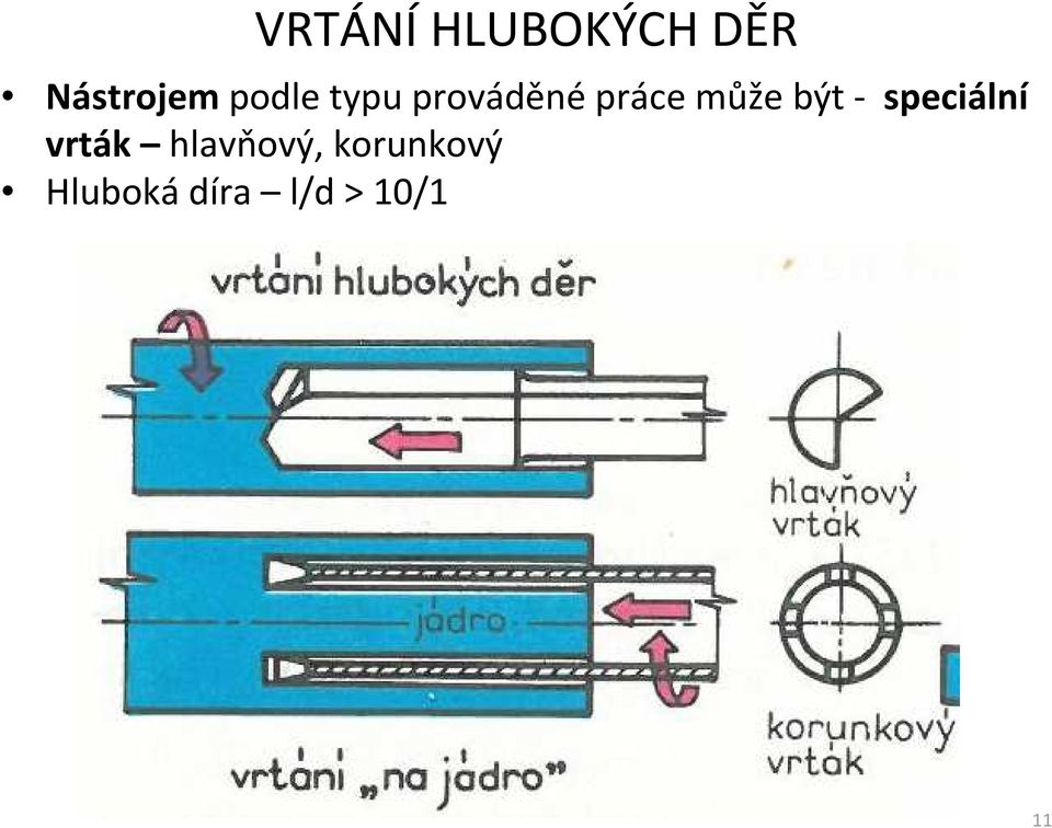 být - speciální vrták hlavňový,