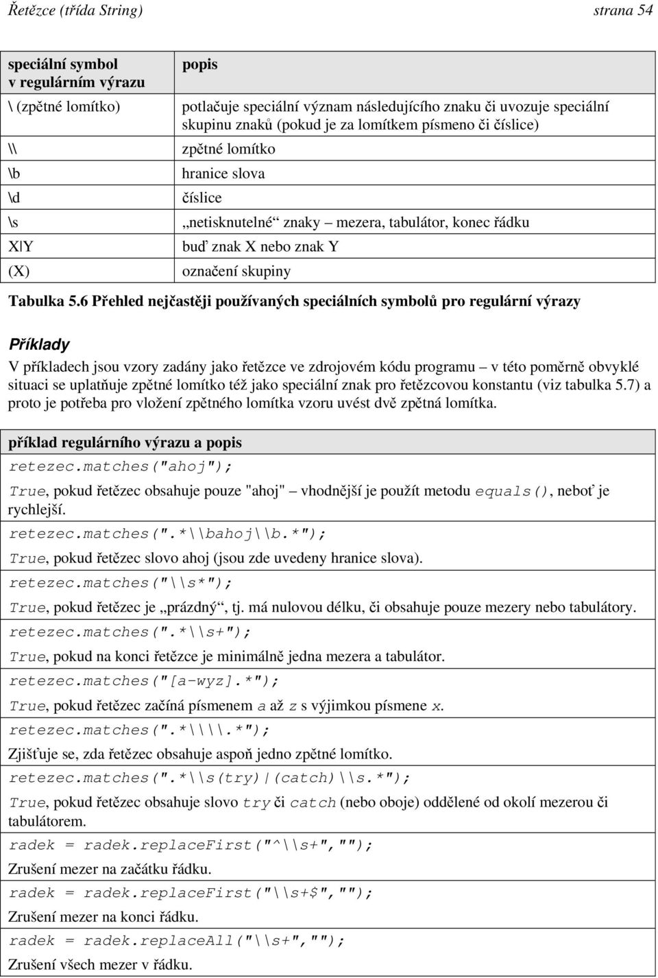 6 Přehled nejčastěji používaných speciálních symbolů pro regulární výrazy Příklady V příkladech jsou vzory zadány jako řetězce ve zdrojovém kódu programu v této poměrně obvyklé situaci se uplatňuje