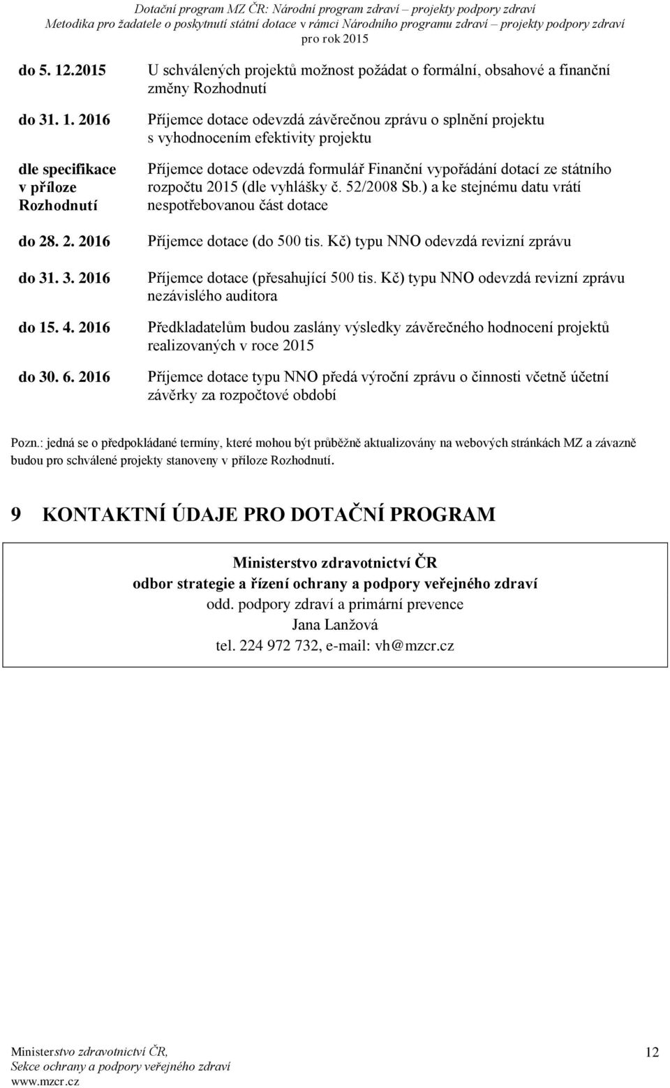 dotace odevzdá formulář Finanční vypořádání dotací ze státního rozpočtu 2015 (dle vyhlášky č. 52/2008 Sb.) a ke stejnému datu vrátí nespotřebovanou část dotace Příjemce dotace (do 500 tis.