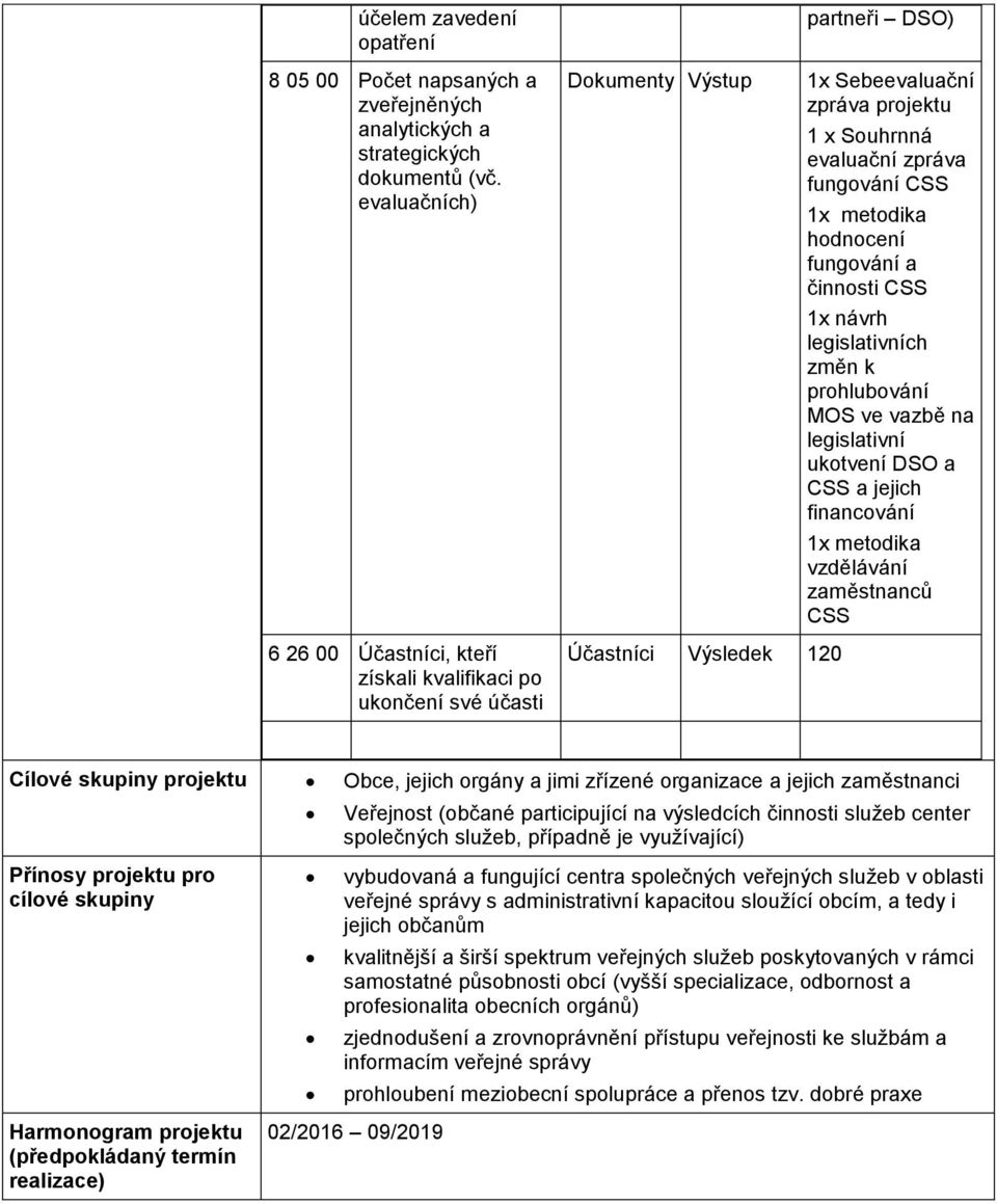 prohlubování MOS ve vazbě na legislativní ukotvení DSO a CSS a jejich financování 1x metodika vzdělávání zaměstnanců CSS 6 26 00 Účastníci, kteří získali kvalifikaci po ukončení své účasti Účastníci