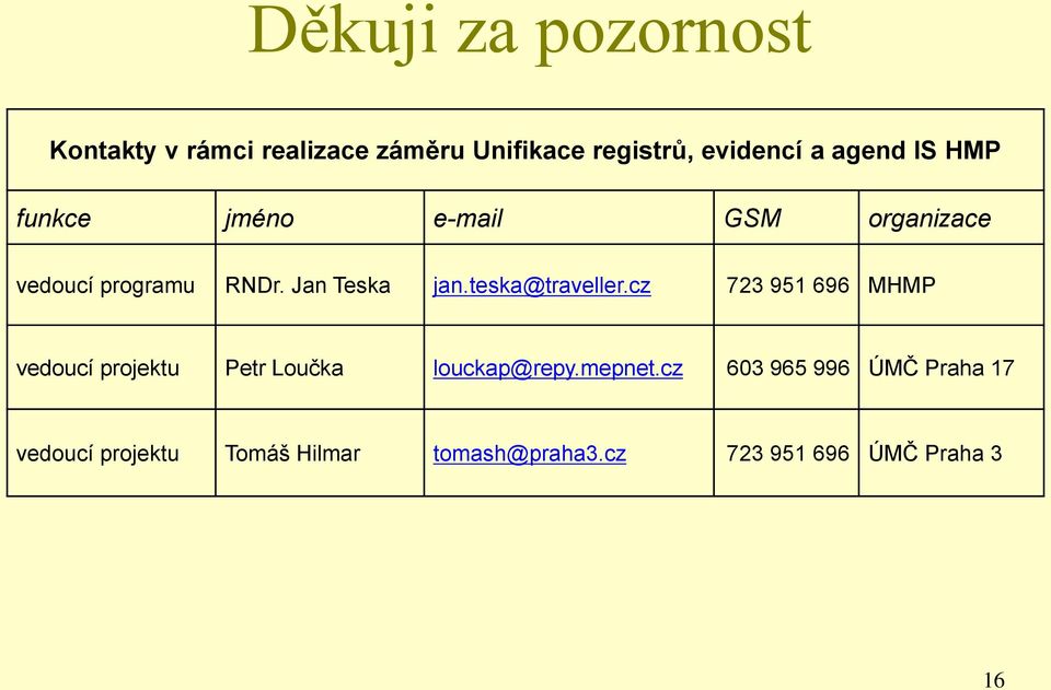 teska@traveller.cz 723 951 696 MHMP vedoucí projektu Petr Loučka louckap@repy.mepnet.