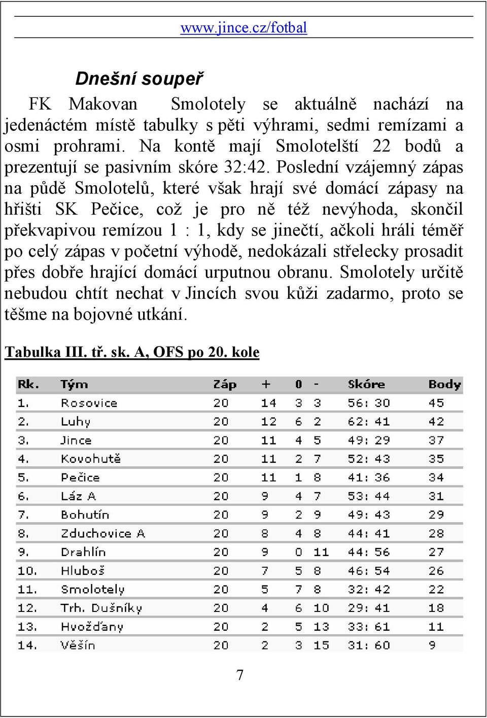 Poslední vzájemný zápas na půdě Smolotelů, které však hrají své domácí zápasy na hřišti SK Pečice, což je pro ně též nevýhoda, skončil překvapivou remízou 1 : 1,