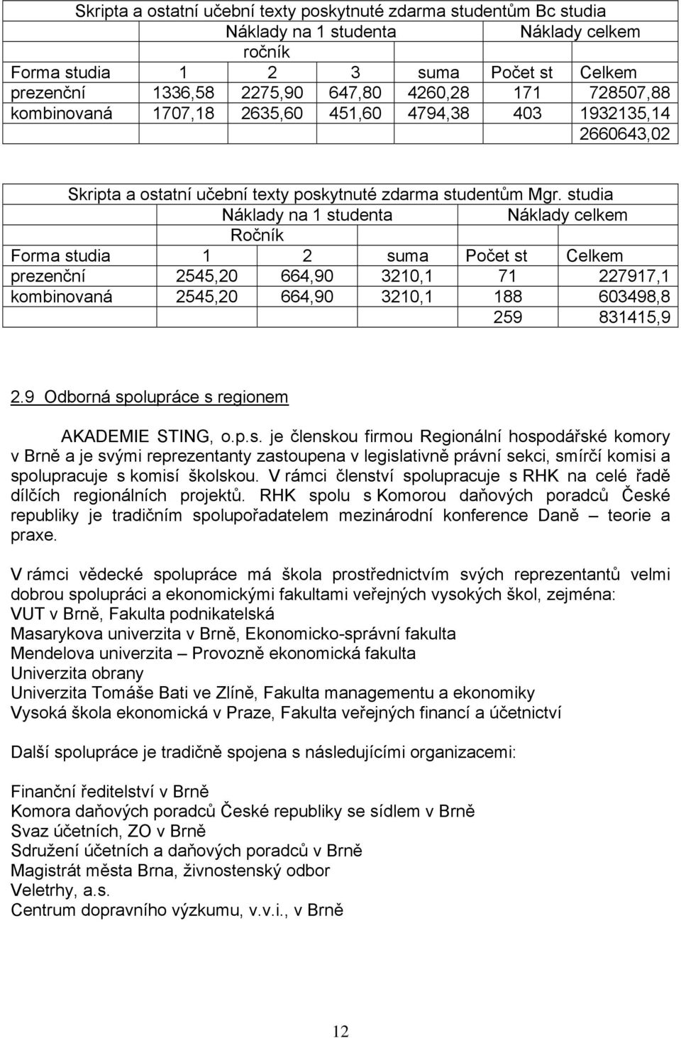 studia Náklady na 1 studenta Náklady celkem Ročník Forma studia 1 2 suma Počet st Celkem prezenční 2545,20 664,90 3210,1 71 227917,1 kombinovaná 2545,20 664,90 3210,1 188 603498,8 259 831415,9 2.