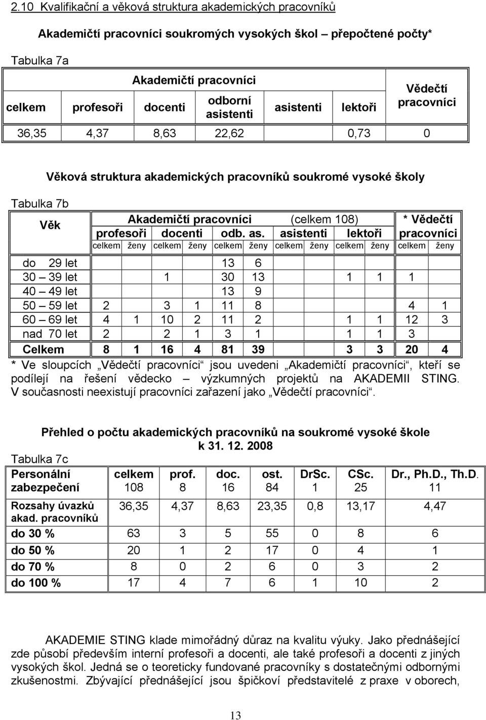 profesoři docenti odb. as.