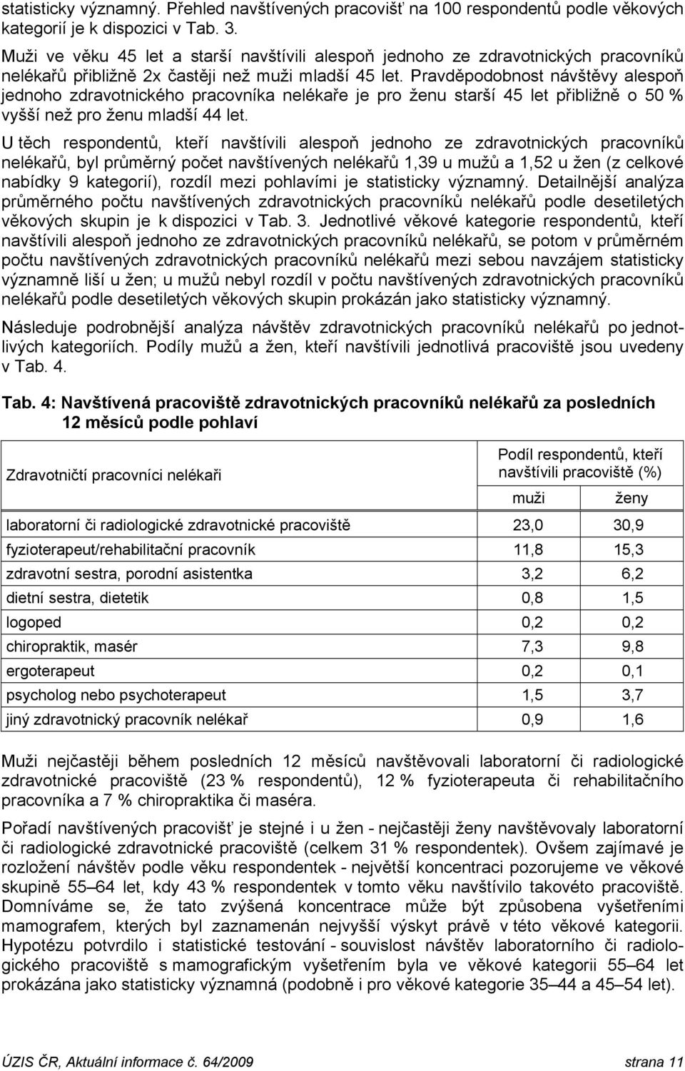 Pravděpodobnost návštěvy alespoň jednoho zdravotnického pracovníka nelékaře je pro ženu starší 45 let přibližně o 50 % vyšší než pro ženu mladší 44 let.