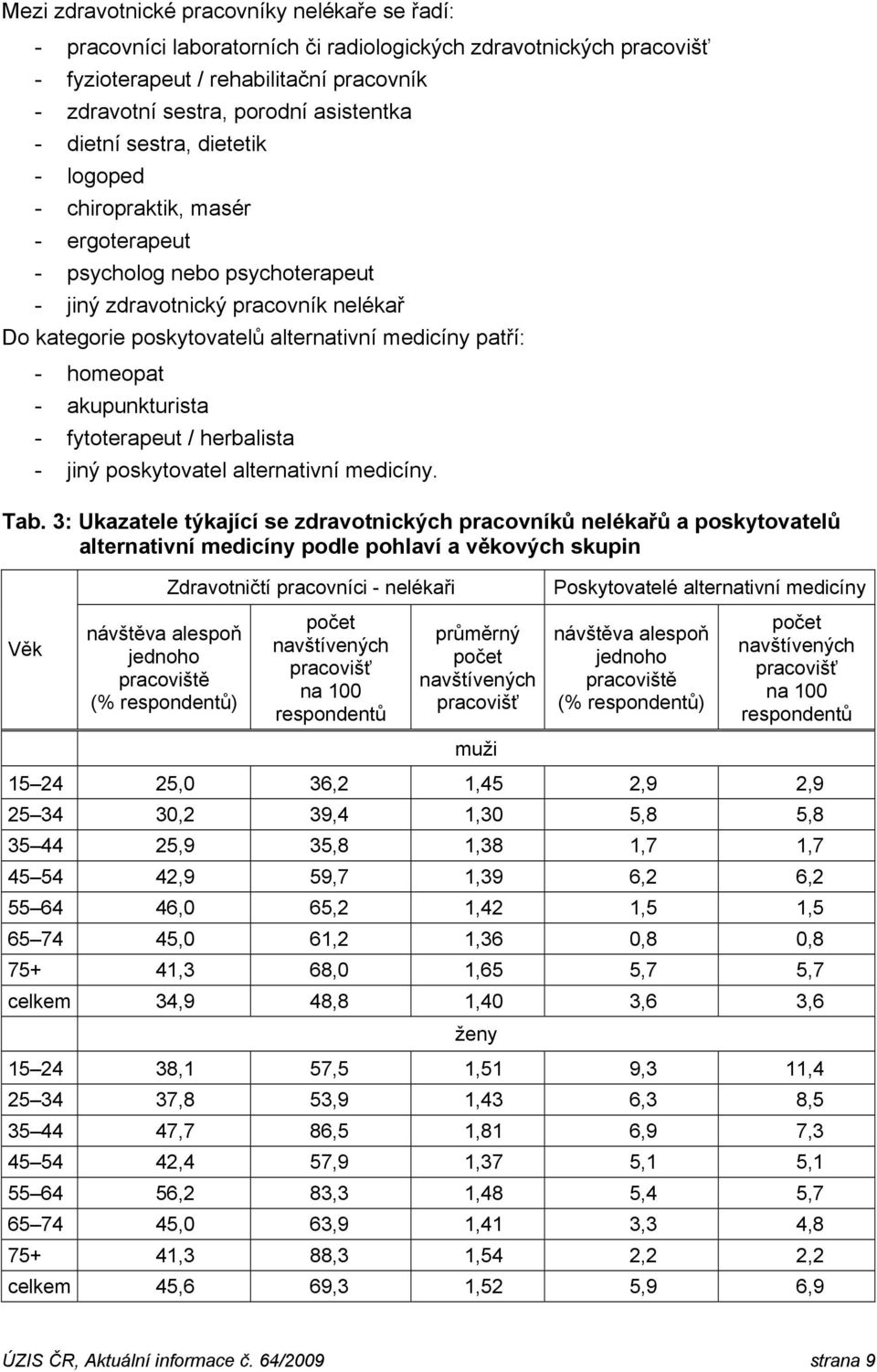 homeopat - akupunkturista - fytoterapeut / herbalista - jiný poskytovatel alternativní medicíny. Tab.