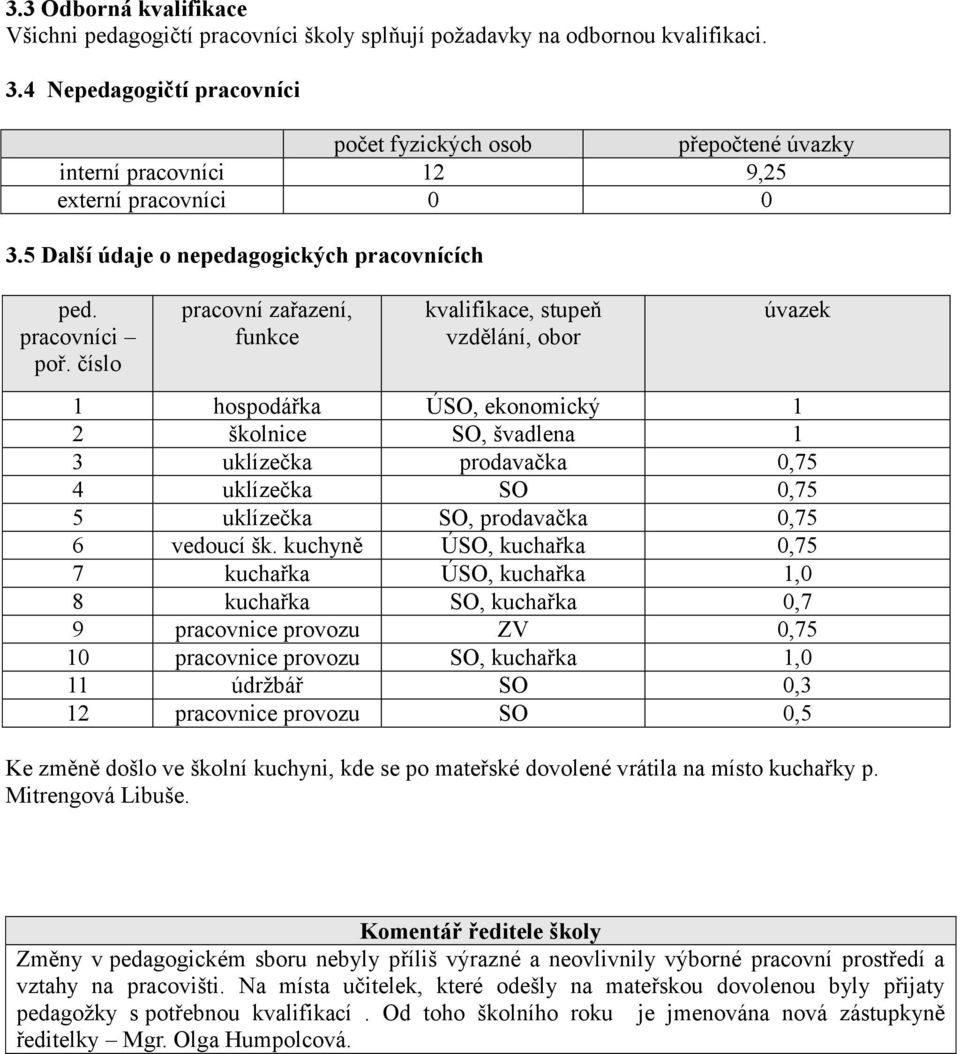 číslo pracovní zařazení, funkce kvalifikace, stupeň vzdělání, obor úvazek 1 hospodářka ÚSO, ekonomický 1 2 školnice SO, švadlena 1 3 uklízečka prodavačka 0,75 4 uklízečka SO 0,75 5 uklízečka SO,