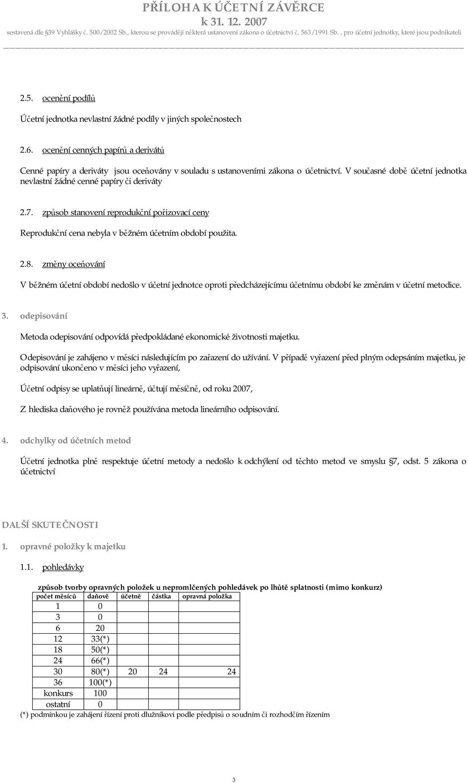 ocenění cenných papírů a derivátů Cenné papíry a deriváty jsou oceňovány v souladu s ustanoveními zákona o účetnictví. V současné době účetní jednotka nevlastní žádné cenné papíry či deriváty 2.7.