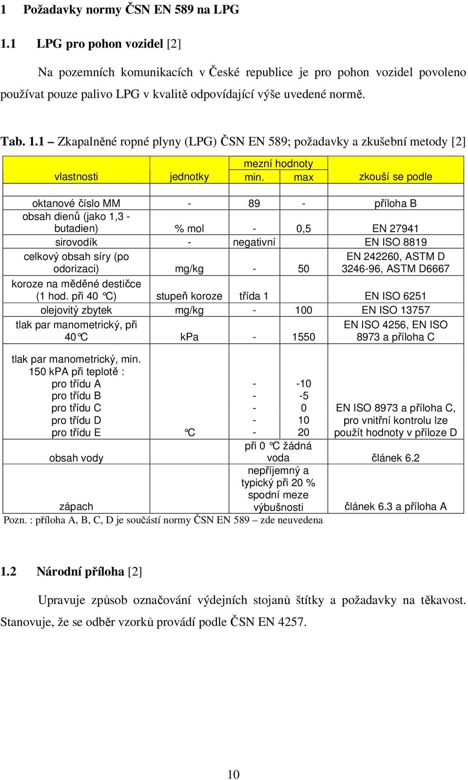1 Zkapalněné ropné plyny (LPG) ČSN EN 589; požadavky a zkušební metody [2] mezní hodnoty vlastnosti jednotky min.