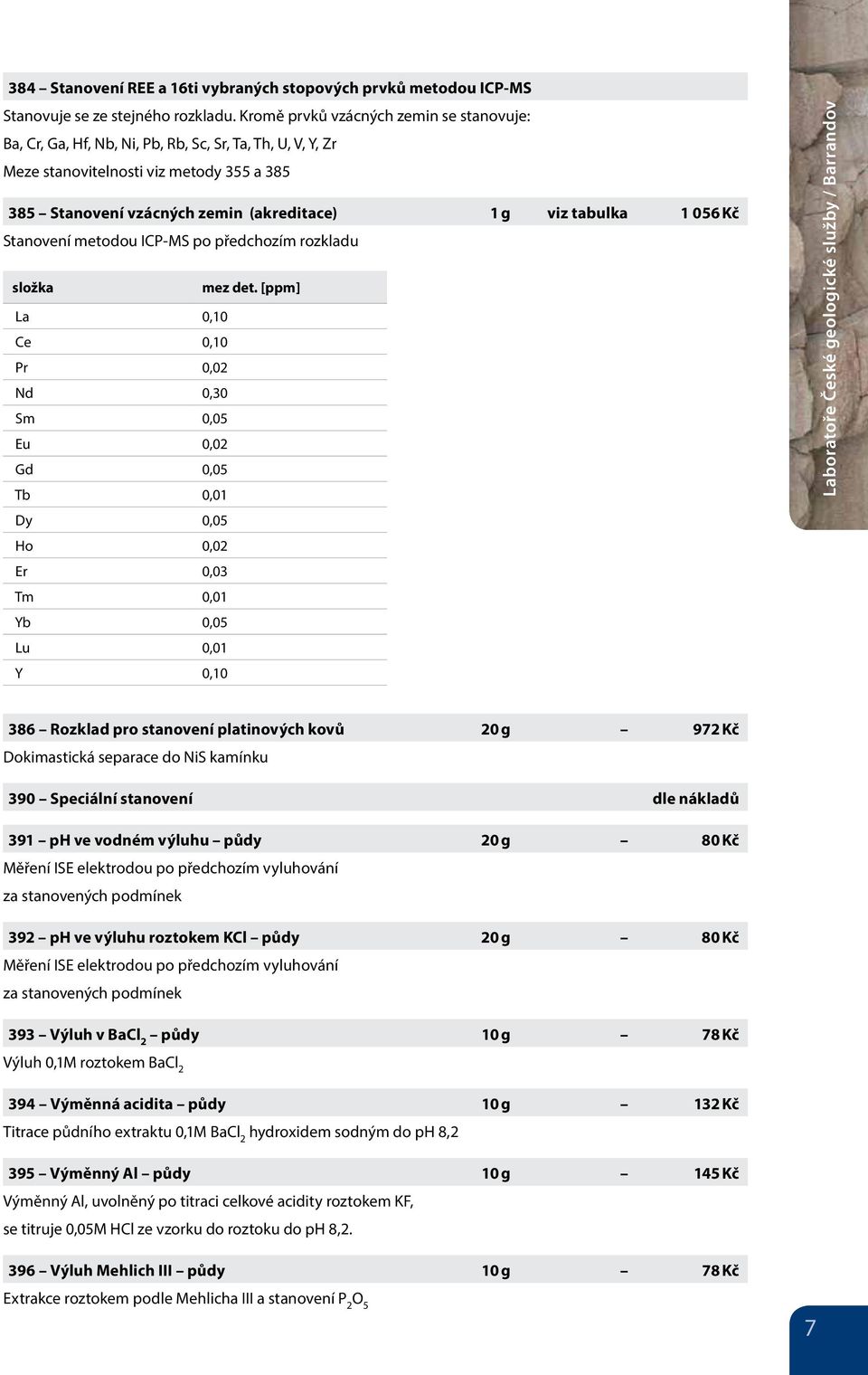 tabulka 1 056 Kč Stanovení metodou ICP-MS po předchozím rozkladu složka mez det.