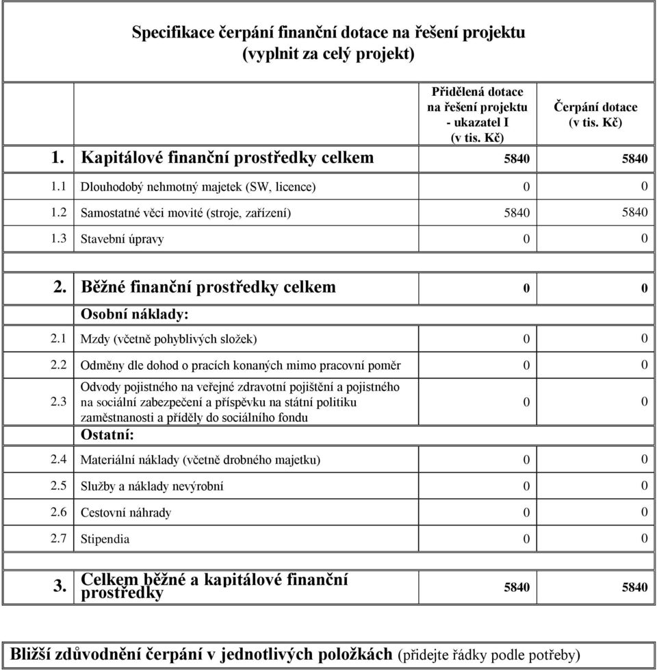 Běžné finanční prostředky celkem 0 0 Osobní náklady: 2.1 Mzdy (včetně pohyblivých složek) 0 0 2.2 Odměny dle dohod o pracích konaných mimo pracovní poměr 0 0 2.