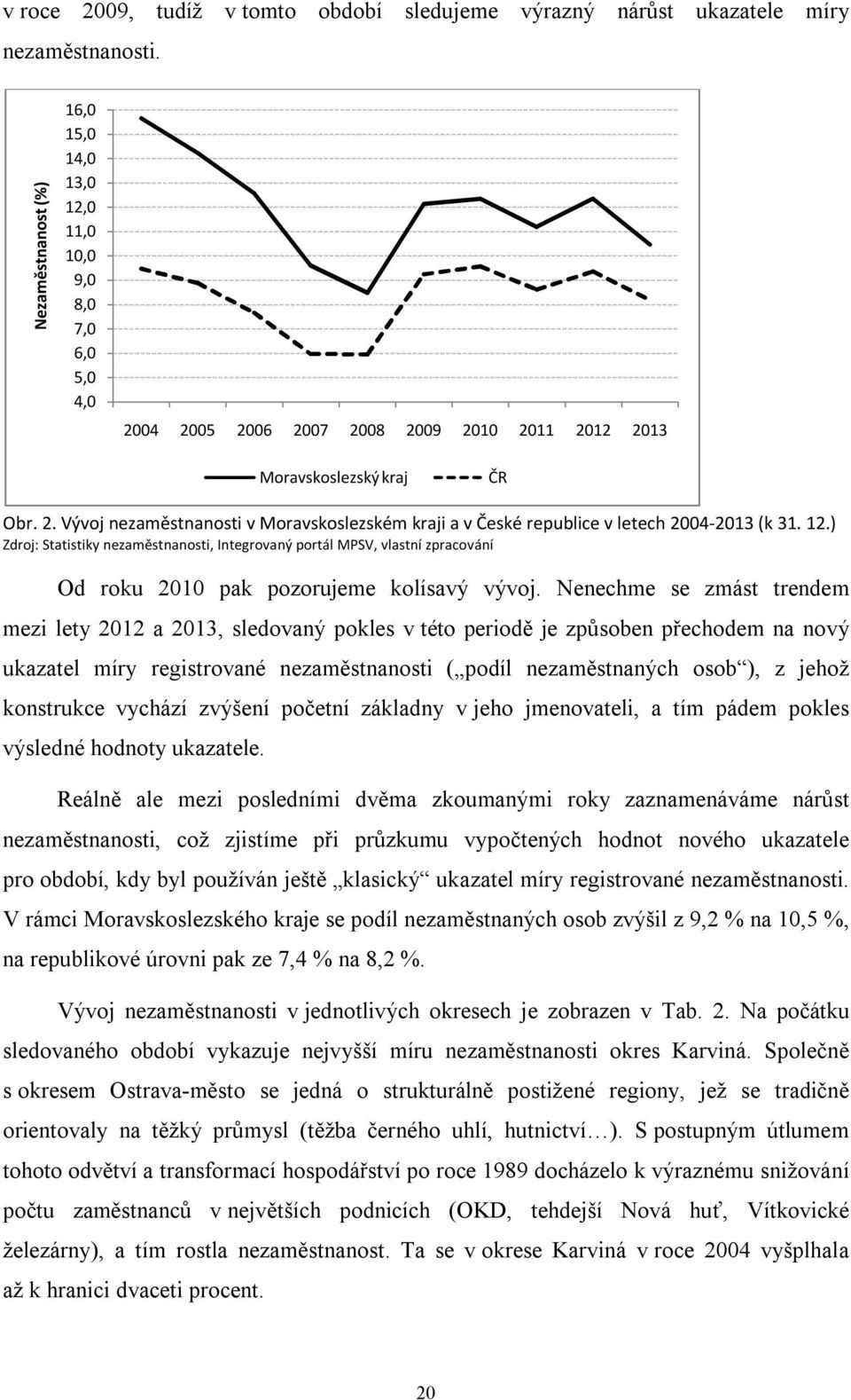 12.) Zdroj: Statistiky nezaměstnanosti, Integrovaný portál MPSV, vlastní zpracování Od roku 2010 pak pozorujeme kolísavý vývoj.
