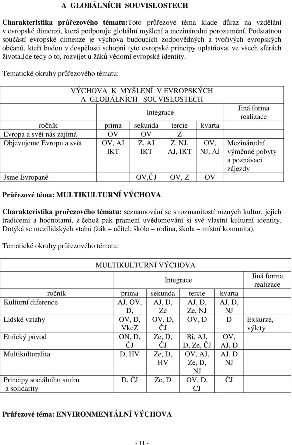 jde tedy o to, rozvíjet u žáků vědomí evropské identity.