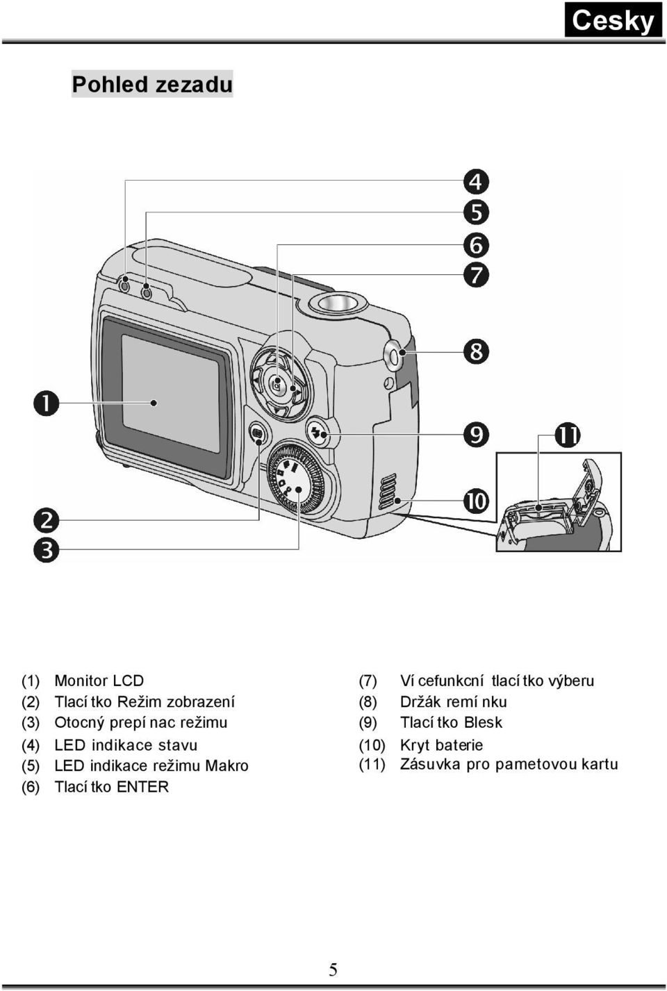 (6) Tlacítko ENTER (7) Vícefunkcní tlacítko výberu (8) Držák remínku