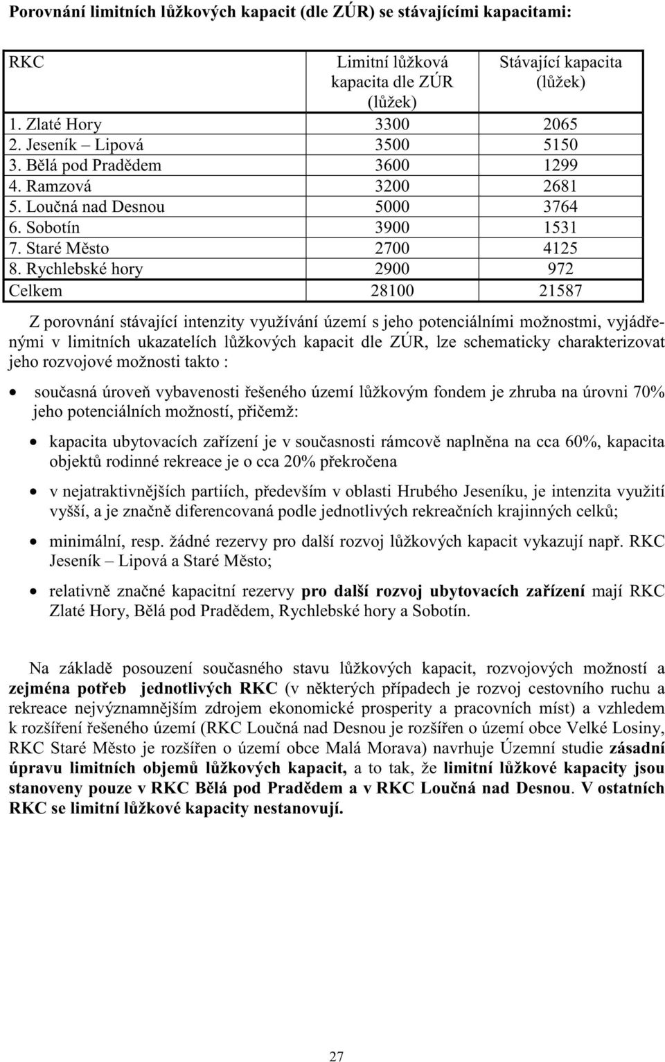 Rychlebské hory 2900 972 Celkem 28100 21587 Z porovnání stávající intenzity využívání území s jeho potenciálními možnostmi, vyjád enými v limitních ukazatelích l žkových kapacit dle ZÚR, lze