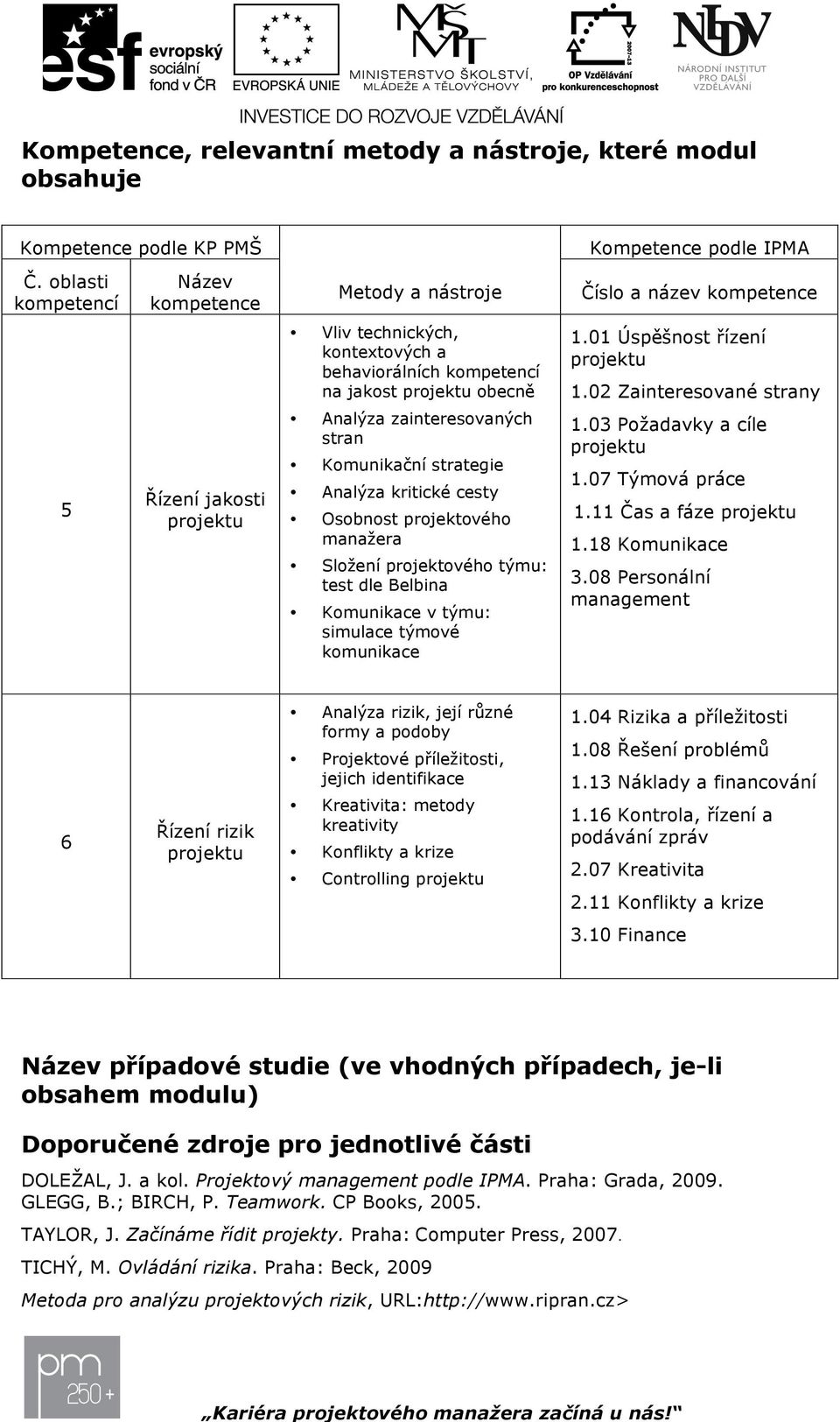 01 Úspěšnst řízení Analýza zainteresvaných stran Kmunikační strategie 1.