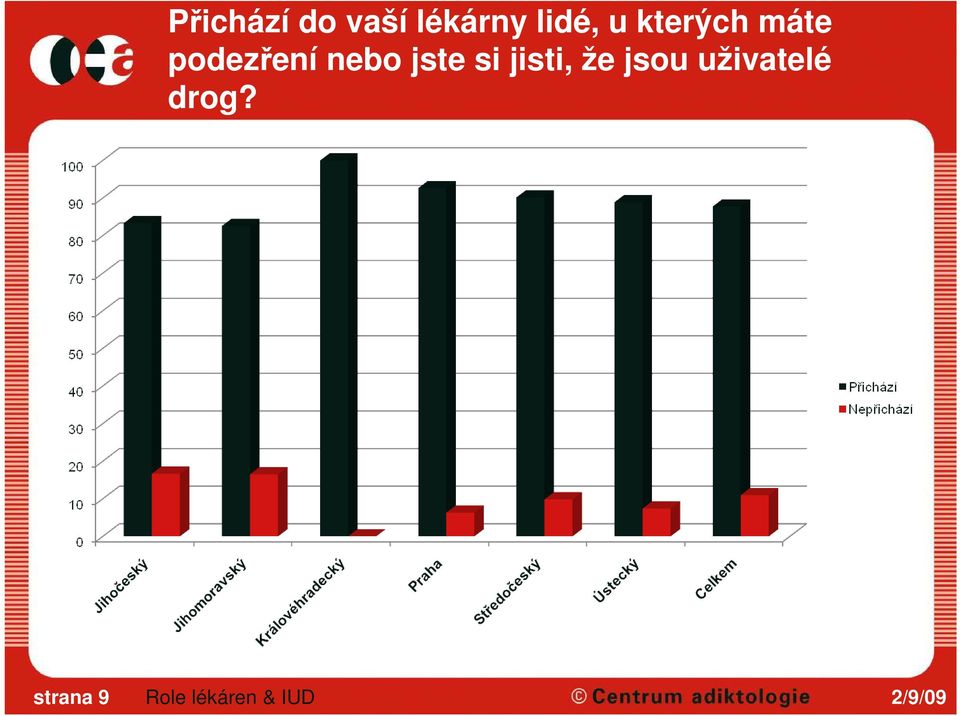 podezření nebo jste si