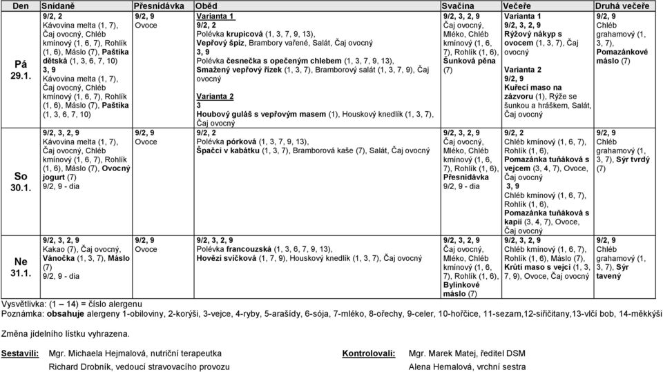 (1), Rýže se (1, 6), Máslo, Paštika šunkou a hráškem, Salát, (1,, 6, 7, 10) Houbový guláš s vepřovým masem (1), Houskový knedlík (1,, 7), Čaj Pá 29.1. So 0.1. Ne 1.1. (1, 6), Máslo, Ovocný jogurt -