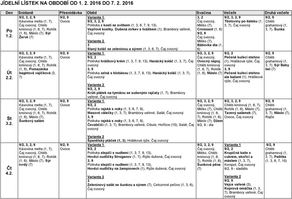 2016 Den Snídaně Přesnídávka Oběd Svačina Večeře Druhá večeře Polévka z kostí se svítkem (1,, 6, 7, 9, 1), Těstoviny po italsku (1,, 7), Čaj Vepřové kostky, Dušená mrkev s hráškem (1), Brambory