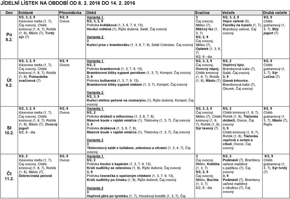 2016 Den Snídaně Přesnídávka Oběd Svačina Večeře Druhá večeře Vejce vařené (), Polévka květáková (1,, 6, 7, 9, 1), Fazolky na kyselo (1, 7), Hovězí roštěná (1), Rýže dušená, Salát, Čaj Brambory