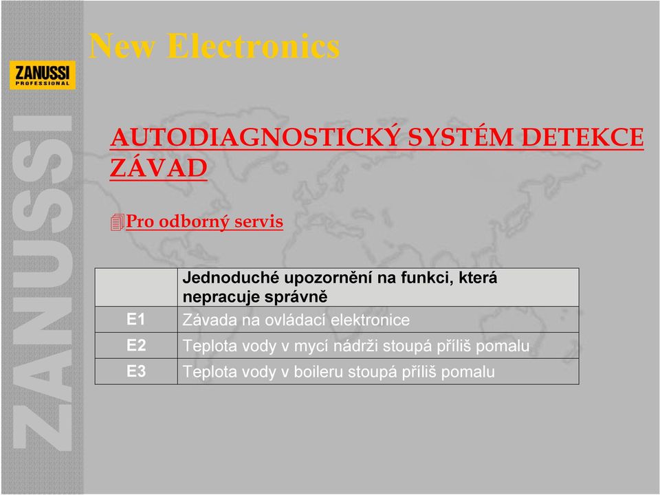 správně Závada na ovládací elektronice Teplota vody v mycí nádrži