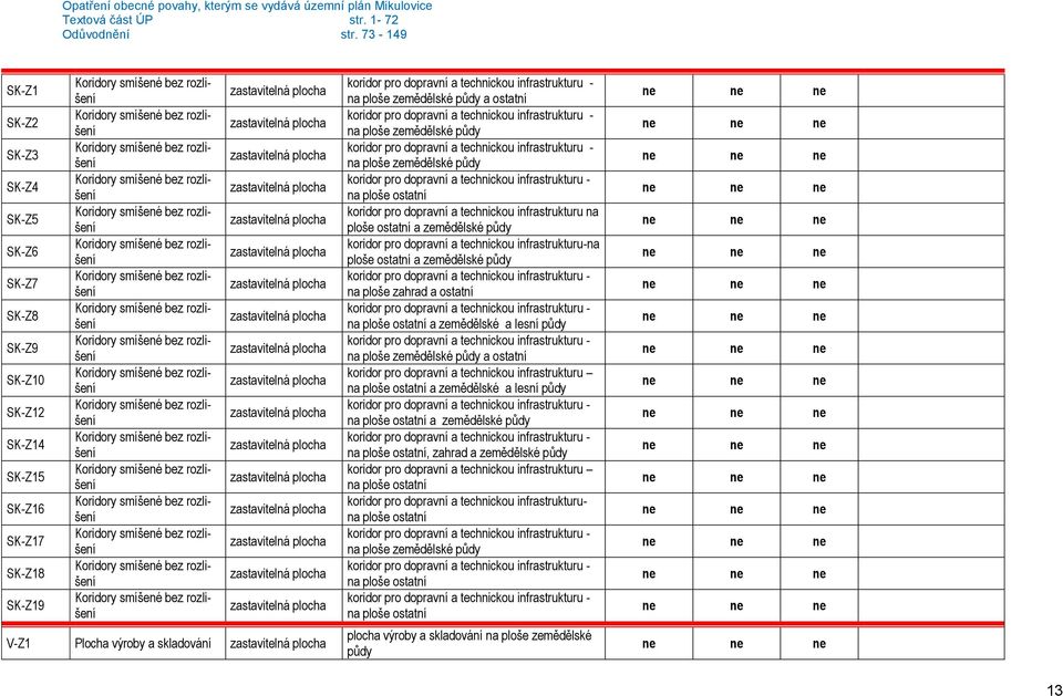 Koridory smíšené bez  Koridory smíšené bez rozlišení V-Z1 Plocha výroby a skladování koridor pro dopravní a technickou infrastrukturu - na ploše zemědělské půdy a ostatní koridor pro dopravní a