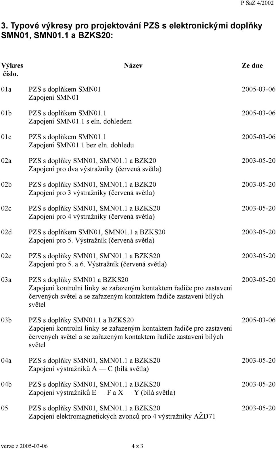 dohledu PZS s doplňky SMN01, SMN01.1 a BZK20 Zapojení pro dva výstražníky (červená světla) PZS s doplňky SMN01, SMN01.1 a BZK20 Zapojení pro 3 výstražníky (červená světla) PZS s doplňky SMN01, SMN01.