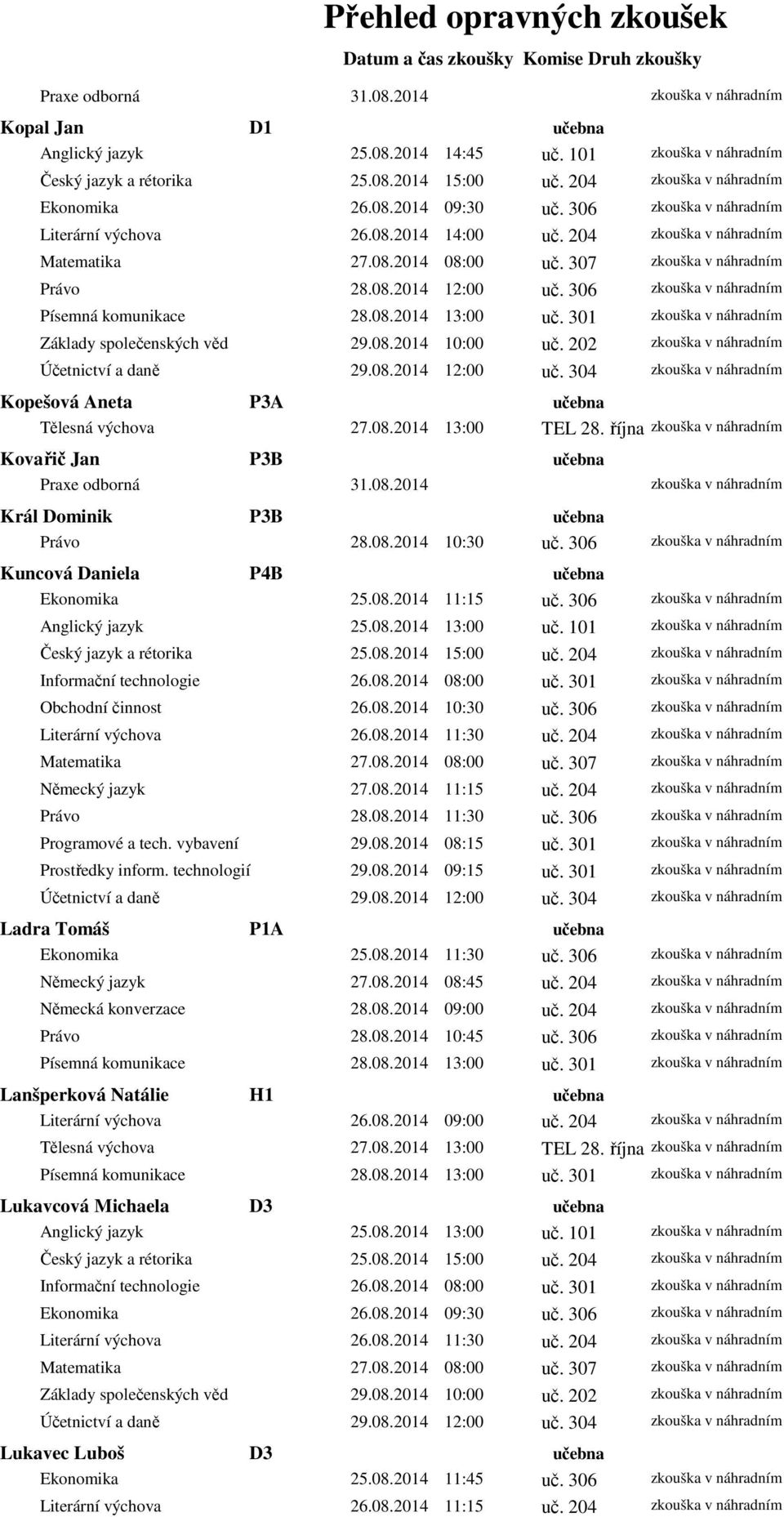 306 zkouška v náhradním Anglický jazyk 25.08.2014 13:00 uč. 101 zkouška v náhradním Německý jazyk 27.08.2014 11:15 uč. 204 zkouška v náhradním Právo 28.08.2014 11:30 uč.