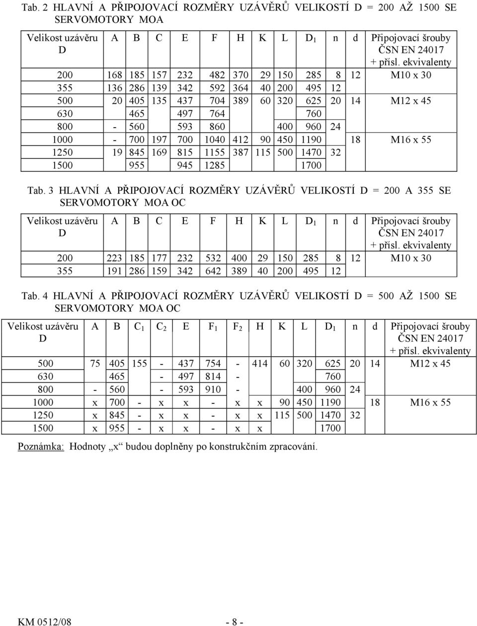 960 24 1000-700 197 700 1040 412 90 450 1190 18 M16 x 55 1250 19 845 169 815 1155 387 115 500 1470 32 1500 955 945 1285 1700 Tab.