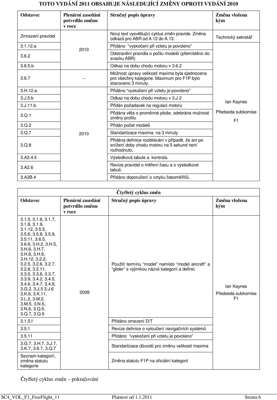 Přidáno vyskočení při vzletu je povoleno Odstranění pravidla o počtu modelů (přemístěno do svazku ABR) Odkaz na dobu chodu motoru v 3.6.