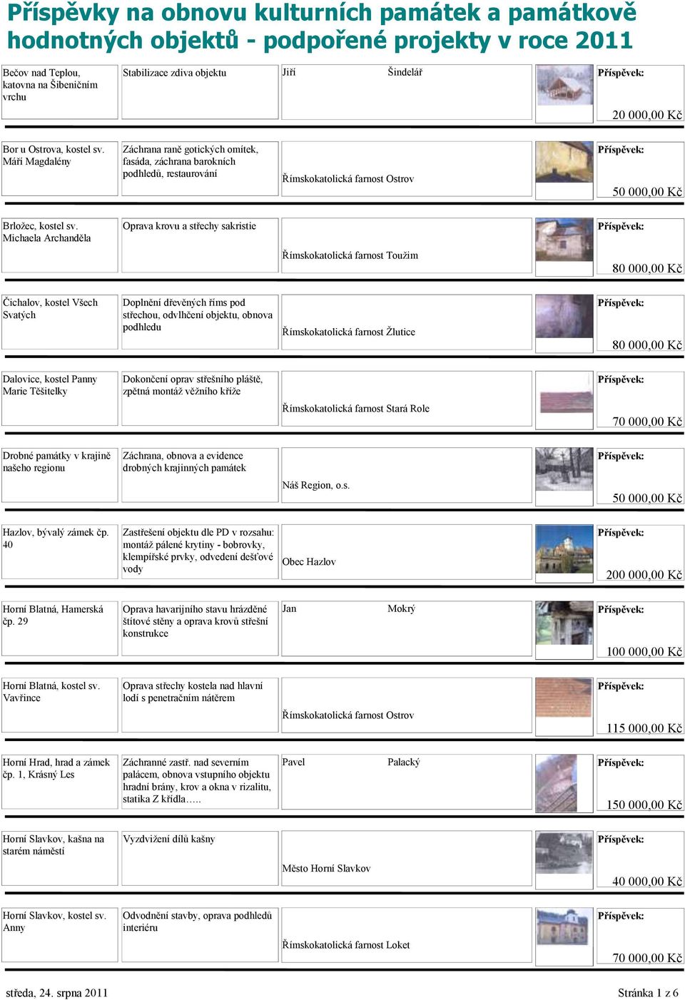 Michaela Archanděla Oprava krovu a střechy sakristie Římskokatolická farnost Touţim Čichalov, kostel Všech Svatých Doplnění dřevěných říms pod střechou, odvlhčení objektu, obnova podhledu Dalovice,