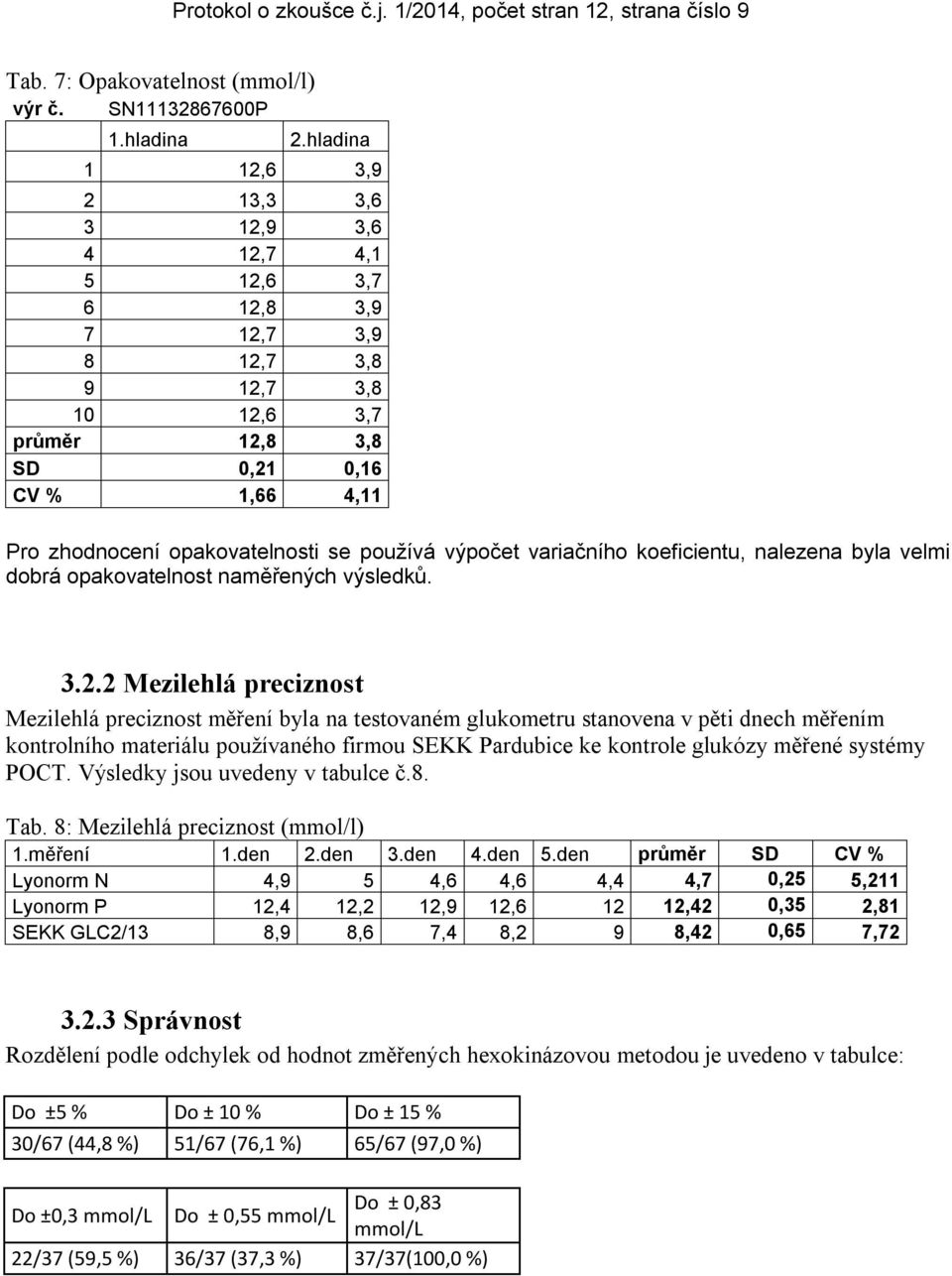 používá výpočet variačního koeficientu, nalezena byla velmi dobrá opakovatelnost naměřených výsledků. 3.2.