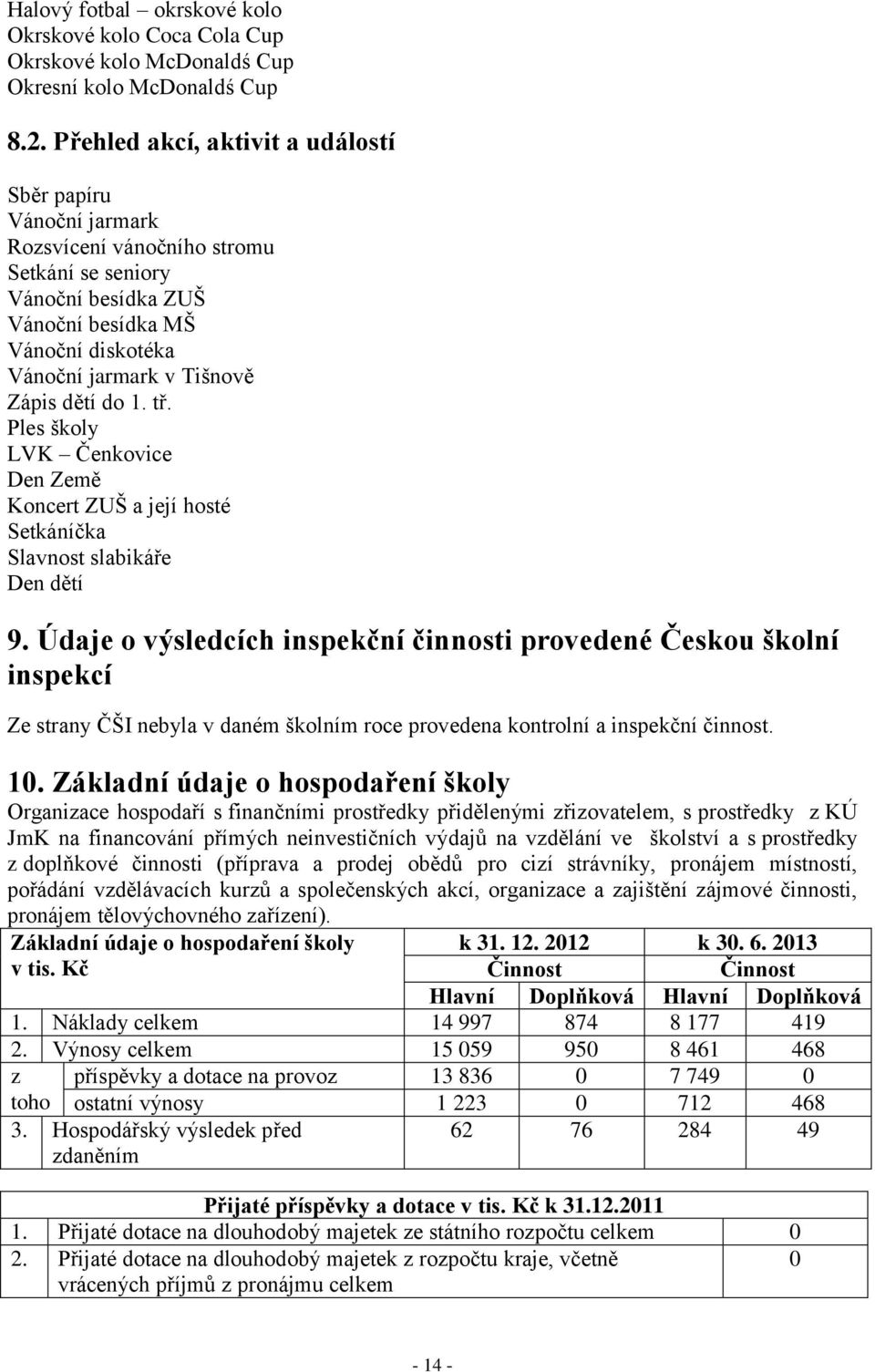 dětí do 1. tř. Ples školy LVK Čenkovice Den Země Koncert ZUŠ a její hosté Setkáníčka Slavnost slabikáře Den dětí 9.