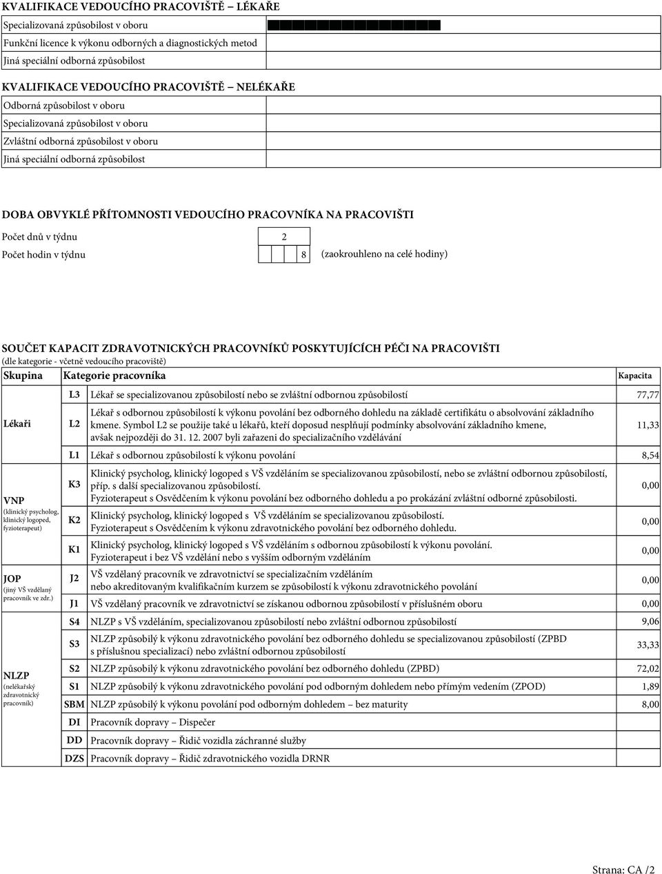 PRACOVNÍKA NA PRACOVIŠTI Počet dnů v týdnu 2 Počet hodin v týdnu 8 (zaokrouhleno na celé hodiny) SOUČET KAPACIT ZDRAVOTNICKÝCH PRACOVNÍKŮ POSKYTUJÍCÍCH PÉČI NA PRACOVIŠTI (dle kategorie - včetně