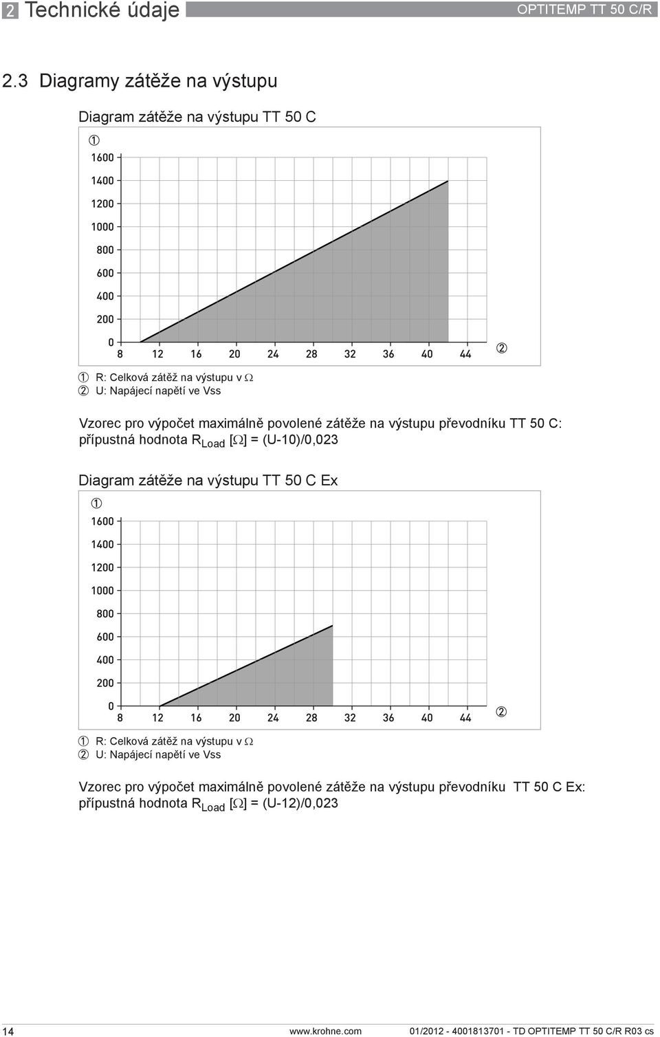 Vzorec pro výpočet maximálně povolené zátěže na výstupu převodníku TT 50 C: přípustná hodnota R Load [Ω] = (U-10)/0,023