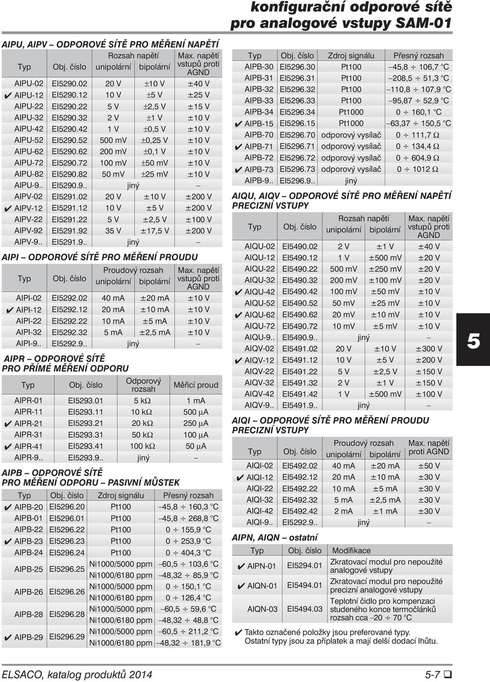 72 100 mv ±0 mv ±10 V AIPU-82 EI290.82 0 mv ±2 mv ±10 V AIPU-9.. EI290.9.. jiný AIPV-02 EI291.02 20 V ±10 V ±200 V AIPV-12 EI291.12 10 V ± V ±200 V AIPV-22 EI291.22 V ±2, V ±100 V AIPV-92 EI291.