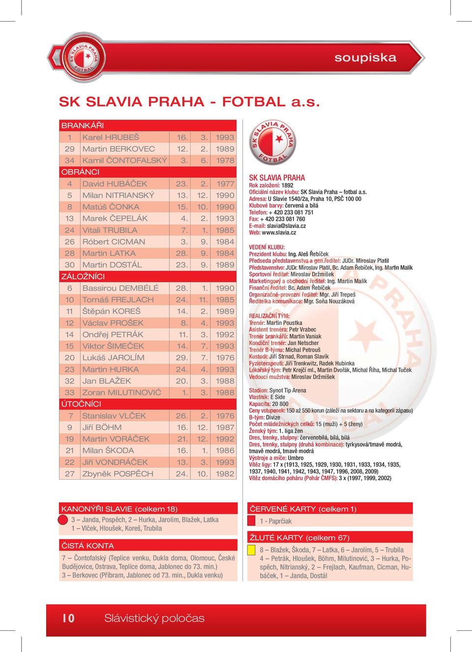 11. 1985 11 Štěpán KOREŠ 14. 2. 1989 12 Václav PROŠEK 8. 4. 1993 14 Ondřej PETRÁK 11. 3. 1992 15 Viktor ŠIMEČEK 14. 7. 1993 20 Lukáš JAROLÍM 29. 7. 1976 23 Martin HURKA 24. 4. 1993 32 Jan BLAŽEK 20.