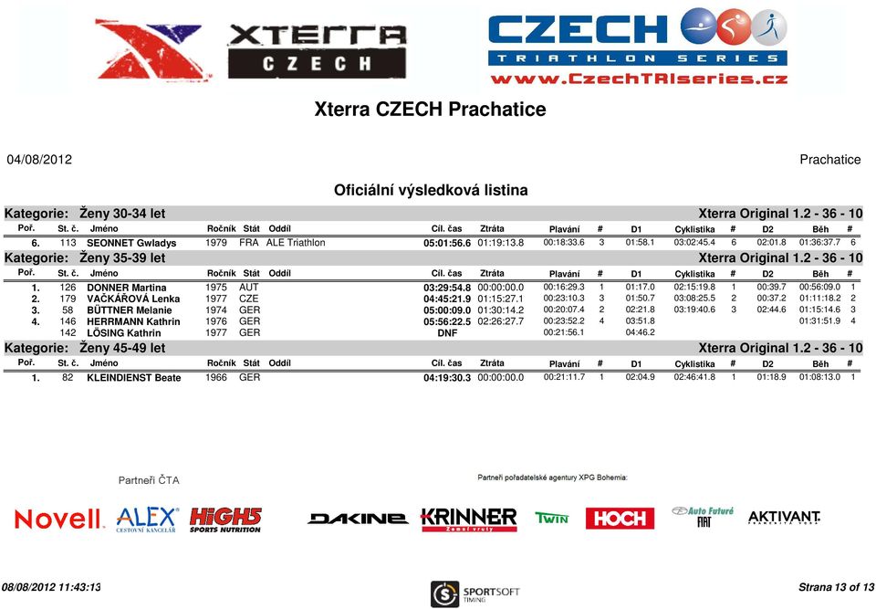 179 VAČKÁŘOVÁ Lenka 1977 CZE 04:45:21.9 01:15:27.1 00:23:10.3 3 01:50.7 03:08:25.5 2 00:37.2 01:11:18.2 2 3. 58 BÜTTNER Melanie 1974 GER 05:00:09.0 01:30:14.2 00:20:07.4 2 02:21.8 03:19:40.6 3 02:44.