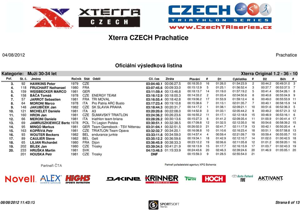 2 5 00:41.4 00:54:26.1 8 6. 158 BÁČA Tomáš 1978 CZE ENERGY TEAM 03:16:12.9 00:18:00.3 00:14:33.2 2 01:03.4 02:04:50.6 8 00:40.8 00:55:04.9 9 7. 57 JARROT Sebastien 1981 FRA TRI MOVAL 03:16:55.