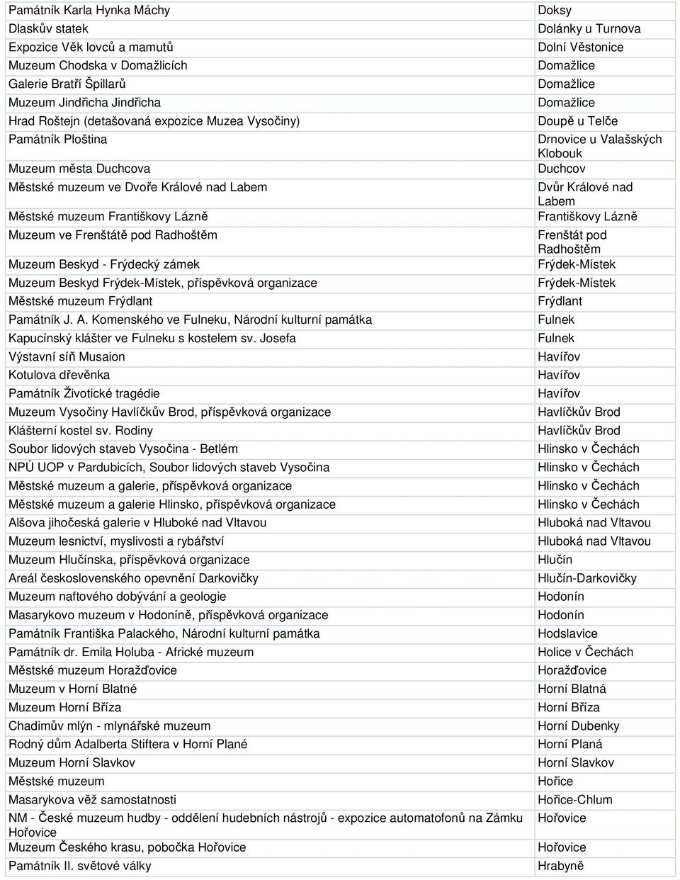 organizace Frýdlant Památník J. A. Komenského ve Fulneku, Národní kulturní památka Kapucínský klášter ve Fulneku s kostelem sv.
