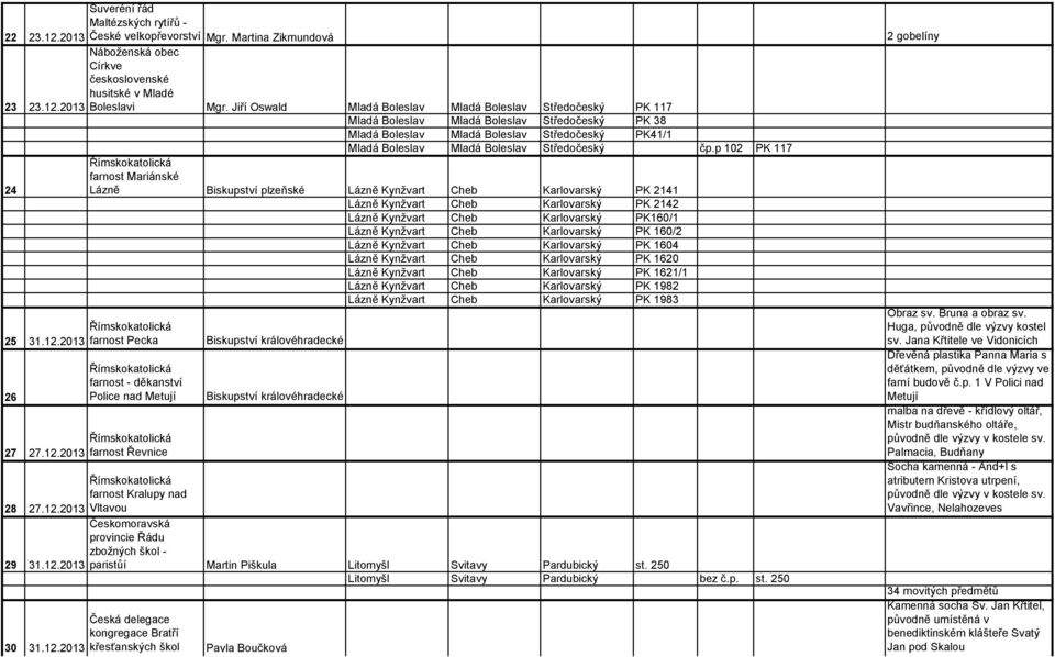 čp.p 102 PK 117 farnost Mariánské 24 Lázně plzeňské Lázně Kynžvart Cheb Karlovarský PK 2141 Lázně Kynžvart Cheb Karlovarský PK 2142 Lázně Kynžvart Cheb Karlovarský PK160/1 Lázně Kynžvart Cheb