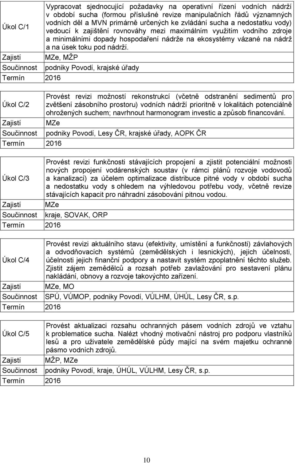 , MŽP podniky Povodí, krajské úřady Úkol C/2 Provést revizi možností rekonstrukcí (včetně odstranění sedimentů pro zvětšení zásobního prostoru) vodních nádrží prioritně v lokalitách potenciálně